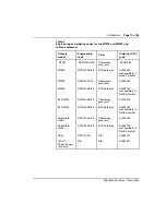 Предварительный просмотр 13 страницы Nortel Meridian 1 Series Description