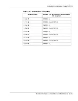 Preview for 33 page of Nortel Meridian Companion Installation And Maintenance Manual