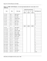 Preview for 66 page of Nortel Meridian Companion Installation And Maintenance Manual