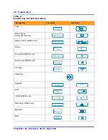 Preview for 24 page of Nortel Meridian M3900 Reference Manual