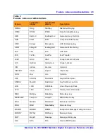 Preview for 29 page of Nortel Meridian M3900 Reference Manual