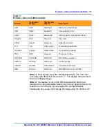 Preview for 31 page of Nortel Meridian M3900 Reference Manual