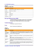 Preview for 60 page of Nortel Meridian M3900 Reference Manual