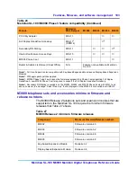 Preview for 103 page of Nortel Meridian M3900 Reference Manual