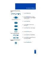 Предварительный просмотр 21 страницы Nortel Meridian M3901 User Manual