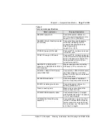 Предварительный просмотр 36 страницы Nortel Meridian Meridian 1 Planning, Installation And Operating Instructions