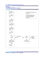 Preview for 221 page of Nortel Meridian SL-100 SE Replacement