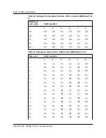 Предварительный просмотр 59 страницы Nortel Meridian SL-100 Reference Manual