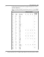 Предварительный просмотр 74 страницы Nortel Meridian SL-100 Reference Manual