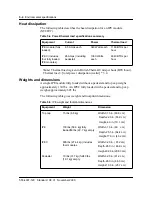 Предварительный просмотр 87 страницы Nortel Meridian SL-100 Reference Manual