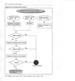 Предварительный просмотр 168 страницы Nortel Millennium multi-pay M1211 Installation, Operation And Maintenance Manual