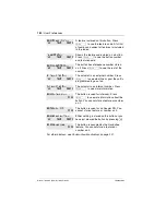 Preview for 160 page of Nortel Modular ICS 6.0 Manual