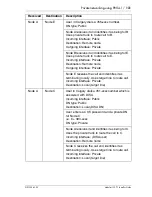 Предварительный просмотр 131 страницы Nortel Modular ICS 7.1 Install Manual