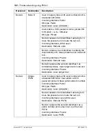 Предварительный просмотр 132 страницы Nortel Modular ICS 7.1 Install Manual