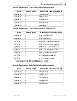 Предварительный просмотр 137 страницы Nortel Modular ICS 7.1 Install Manual