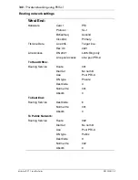 Предварительный просмотр 140 страницы Nortel Modular ICS 7.1 Install Manual