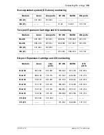 Предварительный просмотр 261 страницы Nortel Modular ICS 7.1 Install Manual