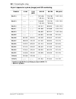 Предварительный просмотр 262 страницы Nortel Modular ICS 7.1 Install Manual