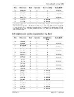 Предварительный просмотр 265 страницы Nortel Modular ICS 7.1 Install Manual