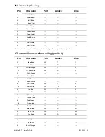 Предварительный просмотр 268 страницы Nortel Modular ICS 7.1 Install Manual