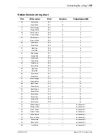 Предварительный просмотр 279 страницы Nortel Modular ICS 7.1 Install Manual