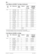 Предварительный просмотр 288 страницы Nortel Modular ICS 7.1 Install Manual