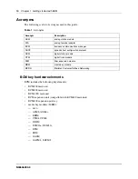 Preview for 10 page of Nortel N0060609 Installation Manual