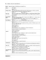 Preview for 34 page of Nortel N0060609 Installation Manual