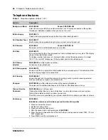 Preview for 38 page of Nortel N0060609 Installation Manual