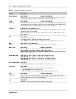 Preview for 40 page of Nortel N0060609 Installation Manual