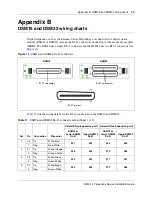 Предварительный просмотр 75 страницы Nortel N0060609 Installation Manual