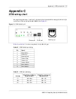 Предварительный просмотр 77 страницы Nortel N0060609 Installation Manual