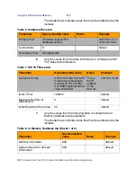 Предварительный просмотр 111 страницы Nortel NN10364-301 Installation And Commissioning Manual