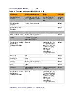 Предварительный просмотр 116 страницы Nortel NN10364-301 Installation And Commissioning Manual