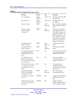 Preview for 214 page of Nortel NN46120-104 User Manual
