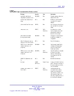 Preview for 215 page of Nortel NN46120-104 User Manual