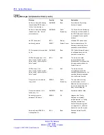 Preview for 218 page of Nortel NN46120-104 User Manual