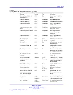 Preview for 219 page of Nortel NN46120-104 User Manual