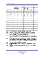 Preview for 244 page of Nortel NN46120-104 User Manual