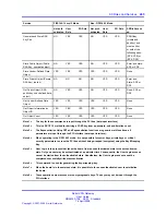 Preview for 245 page of Nortel NN46120-104 User Manual