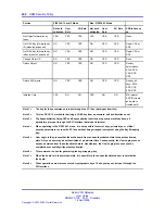 Preview for 246 page of Nortel NN46120-104 User Manual