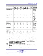 Preview for 247 page of Nortel NN46120-104 User Manual