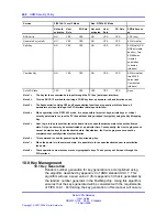 Preview for 248 page of Nortel NN46120-104 User Manual