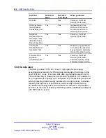 Preview for 252 page of Nortel NN46120-104 User Manual