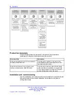 Предварительный просмотр 14 страницы Nortel NN47230-103 Documentation Roadmap