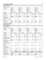 Предварительный просмотр 47 страницы Nortel NORSTAR Modular ICS 6.1 Manual