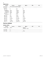 Предварительный просмотр 89 страницы Nortel NORSTAR Modular ICS 6.1 Manual