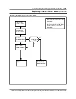 Предварительный просмотр 216 страницы Nortel North American DMS-100 Instruction Manual