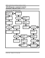 Preview for 451 page of Nortel North American DMS-100 Instruction Manual