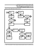 Preview for 452 page of Nortel North American DMS-100 Instruction Manual